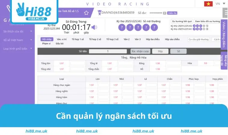 Cần quản lý ngân sách tối ưu