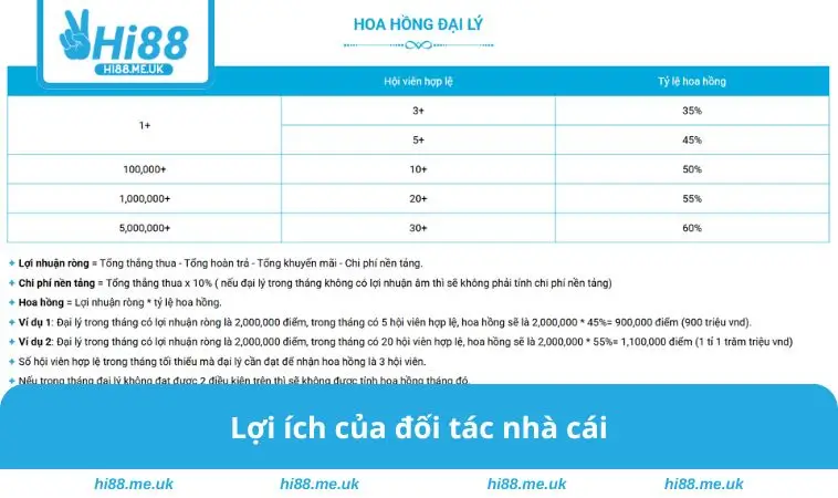 Lợi ích của đối tác nhà cái